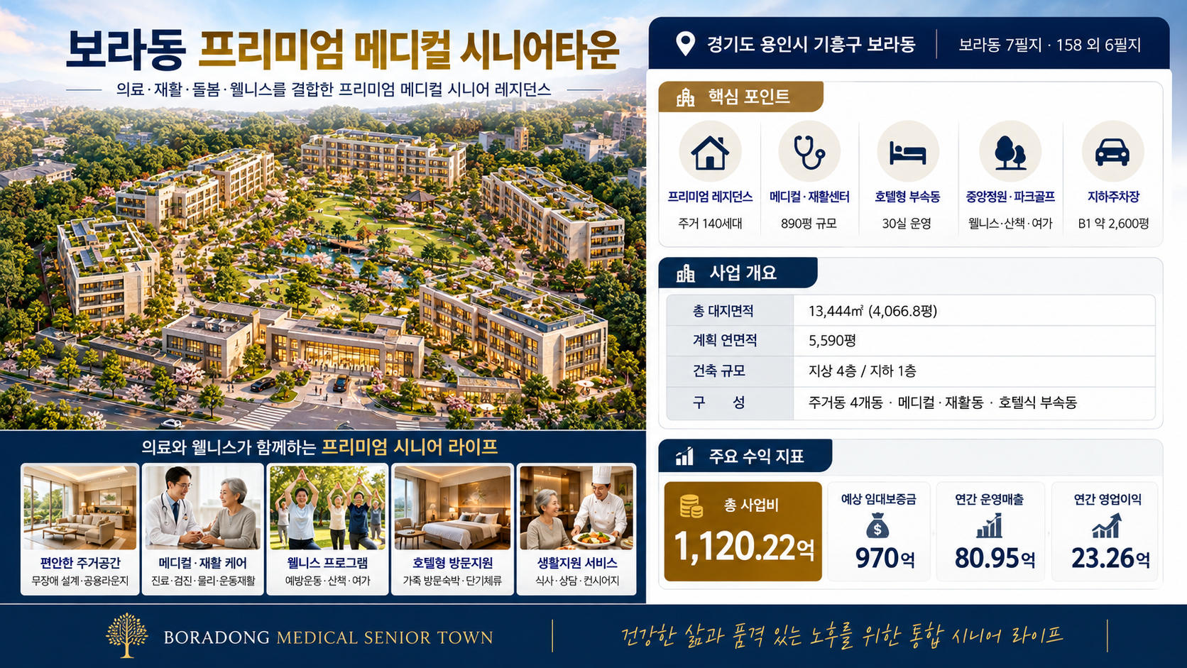 (주) 다우홀딩스 용인 보라동 프리미엄 메디컬 시니어타운 대표 이미지