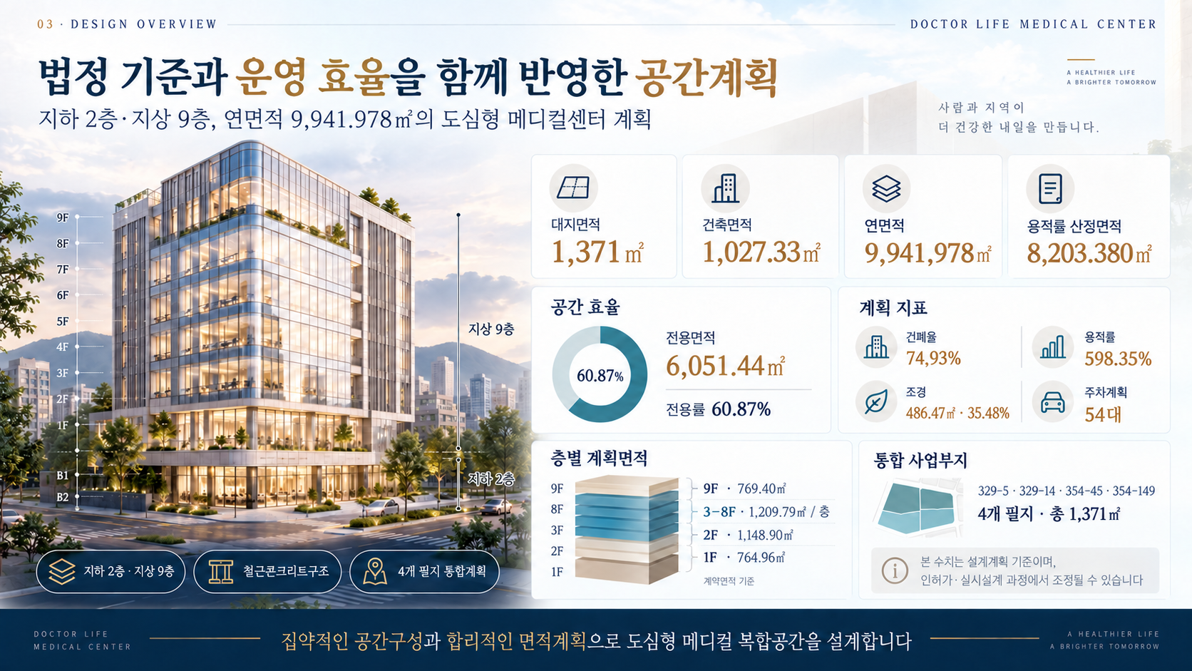 법정 기준과 운영 효율을 함께 반영한 홍천 메디컬센터 공간계획
