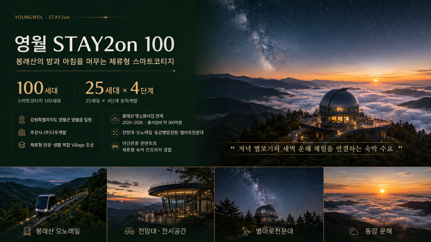 영월 Stay2On 100 사업개요와 추진배경