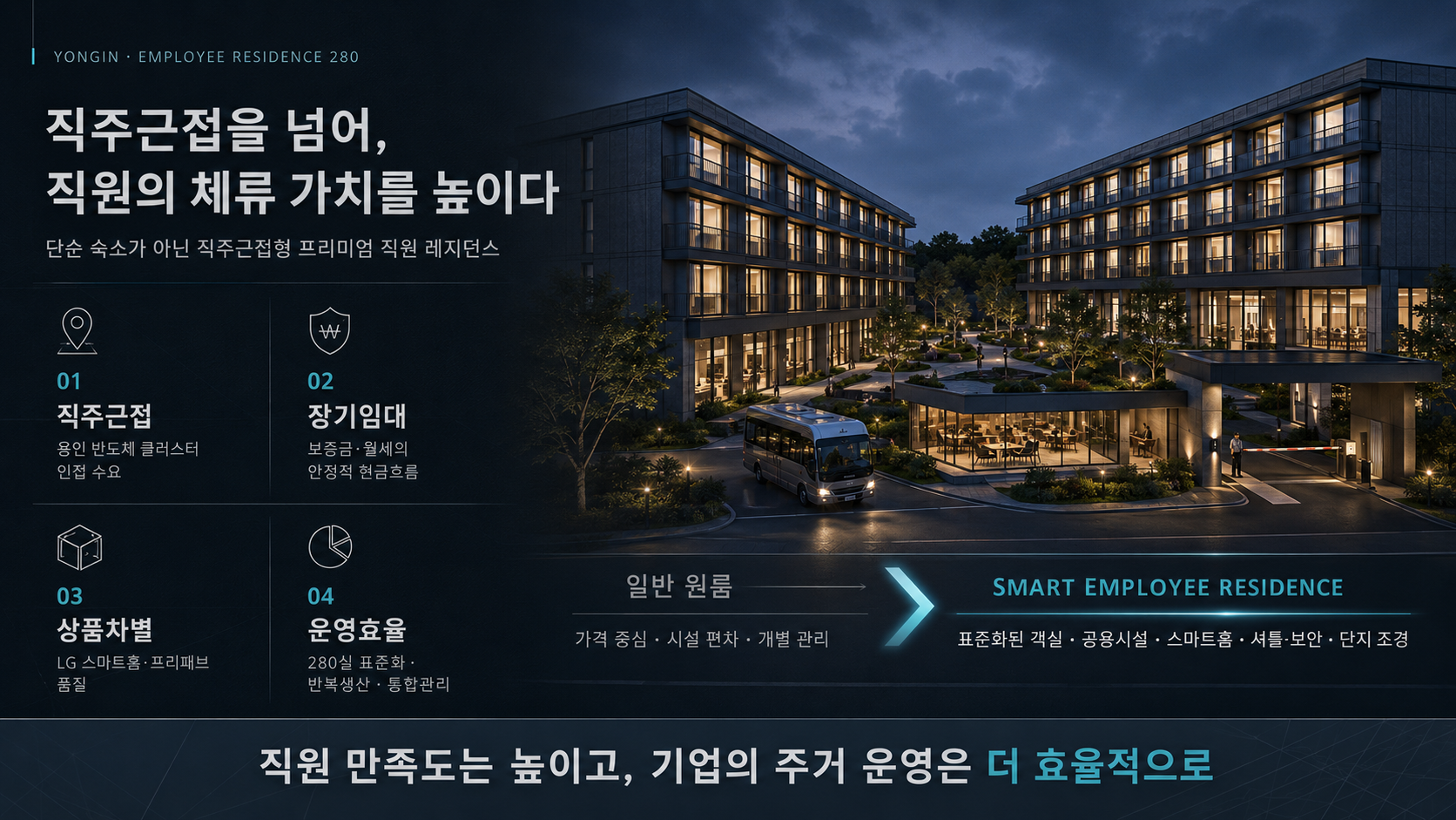 직원기숙사 사업 추진배경과 포지셔닝