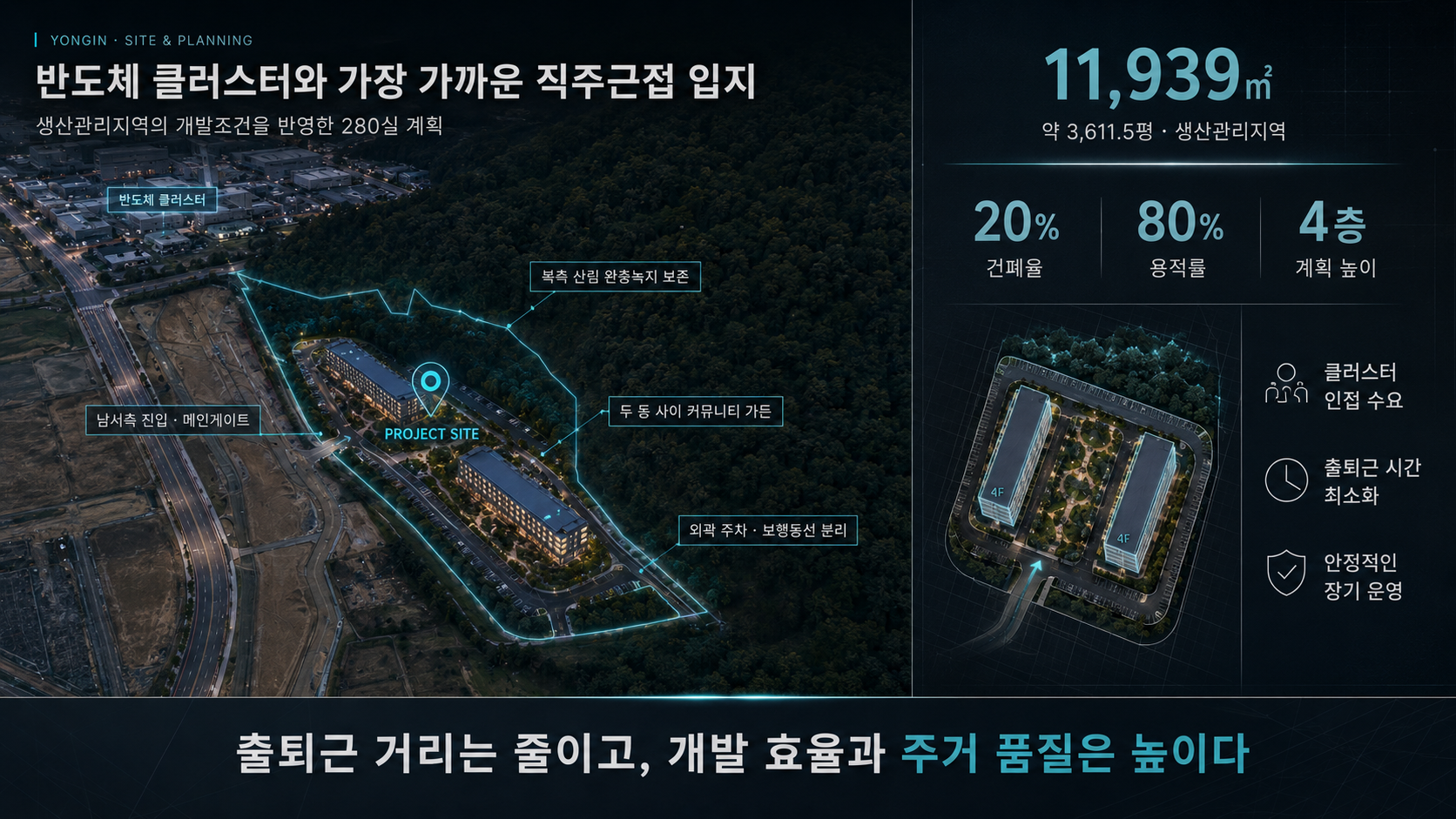 용인 독정리 직원기숙사 사업지와 개발계획